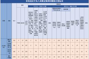 厉害炸了！浓眉首节9中7砍下16分外加2篮板3助